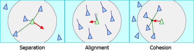 ../../_images/boids-rules1.png