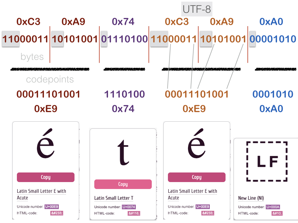 ../../_images/unicode-decode-example.png