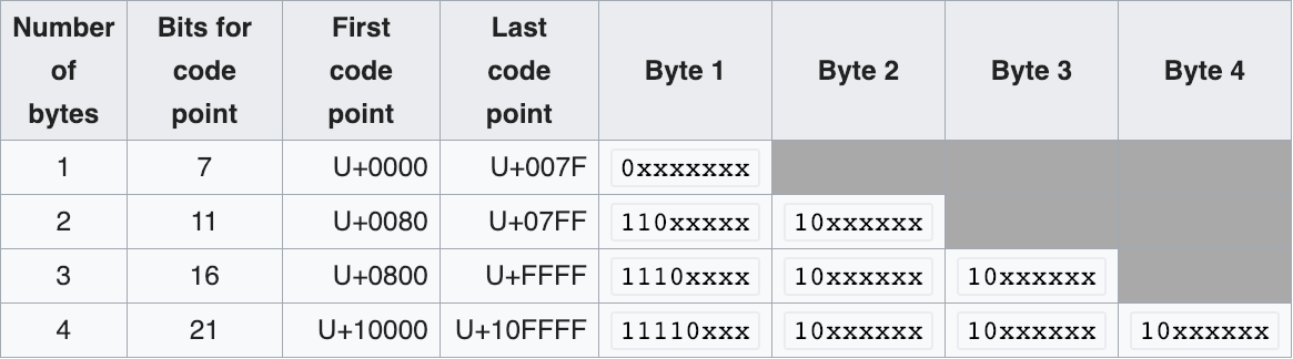 ../../_images/unicode-utf8-areas.png